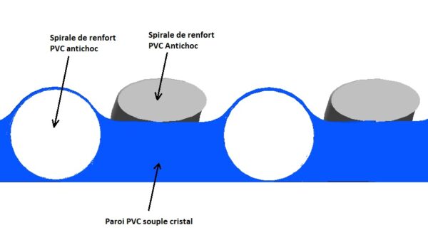 DOUBLEFLExX® PUMP – Image 3